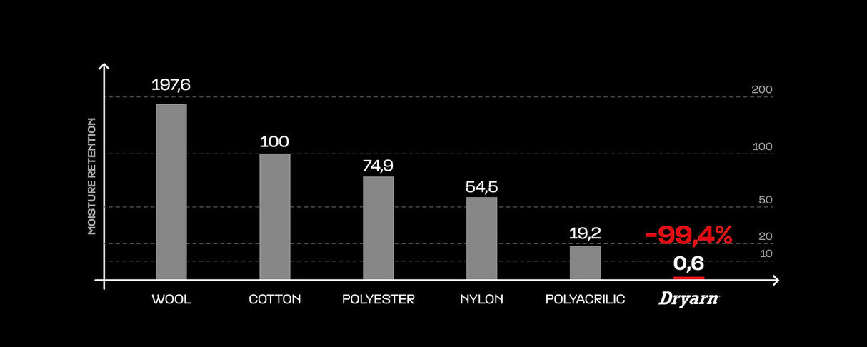 Dainese Dry Long Socks (Dry Fit Inner Wear)